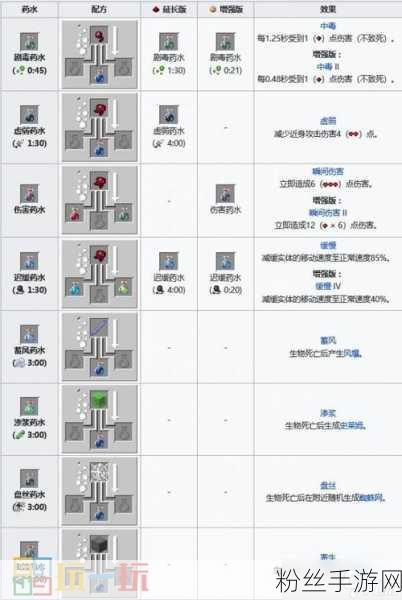 我的世界探索神秘领域，揭秘附魔之瓶的获取奥秘