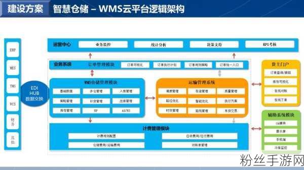 虚拟世界的储能大战，储能仓储全流程数字化揭秘，磅旗AI小模型引领手游新纪元！