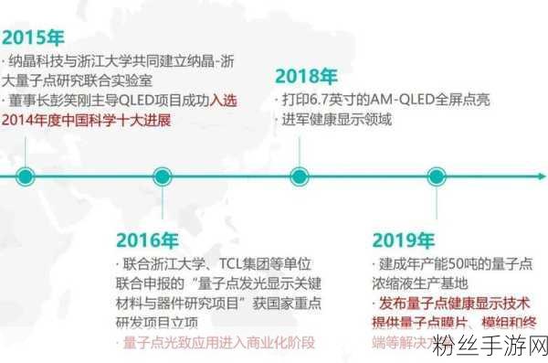 显示技术的革新之旅，量子点如何为手游行业翻开新篇章？