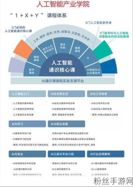 天津大学通识课程新探索，解锁手游背后的AI奥秘