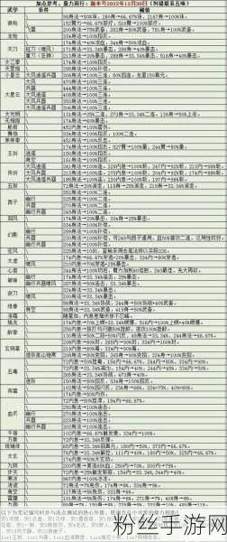 烟雨江湖六扇门武学揭秘，刀光剑影中的公门绝学