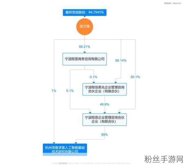 DeepSeek，从浙大少年到全球AI巨头的传奇之旅