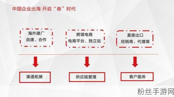 跨界新篇，同为股份手游版图扩张，越南工厂与安防业务双轮驱动