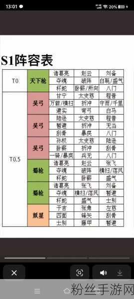 三国志战略版烽火连天，顶尖赛事最强菜刀队阵容揭秘