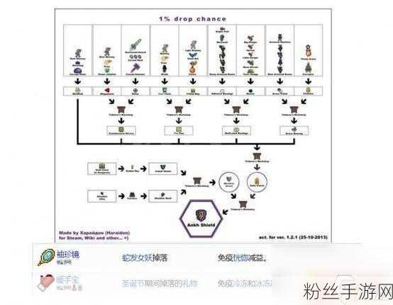 泰拉瑞亚探险新风尚，牛仔套装获取全攻略