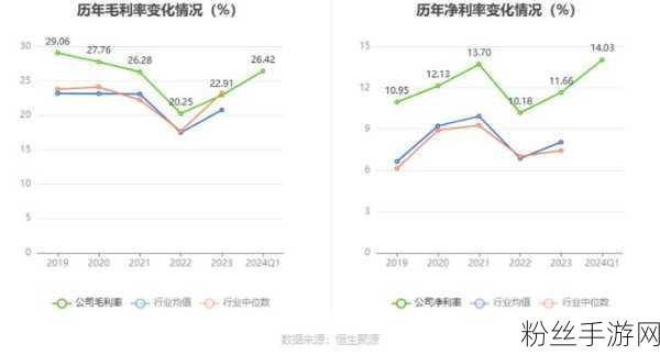 宁德时代2024年净利润飙升，揭秘手游跨界背后的能源巨头新篇章