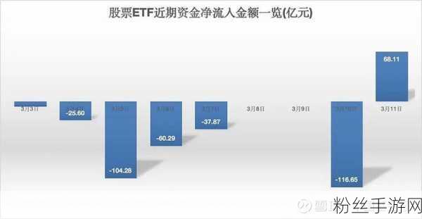 虚拟与现实交织，ETF投资热浪席卷，华泰柏瑞与华夏中证手游领域吸金力MAX！