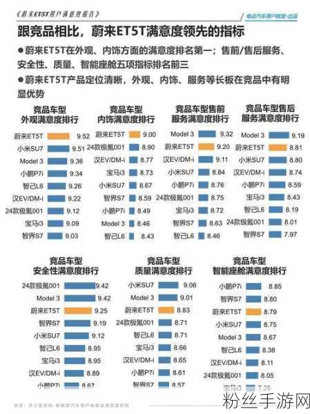 蔚来ET5T车主跨界手游偏好揭秘，深度用户画像与满意度报告出炉