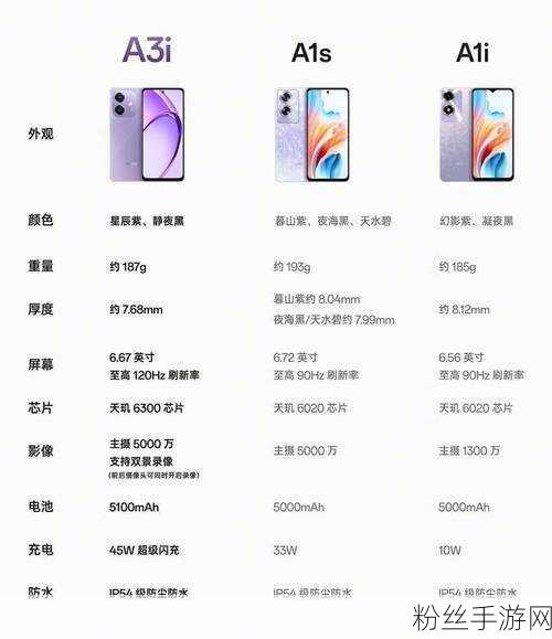 OPPO A3i震撼发布，强劲处理器助力手游新体验