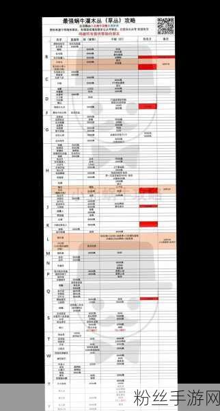 最强蜗牛属性加点攻略，打造无敌蜗牛的秘诀