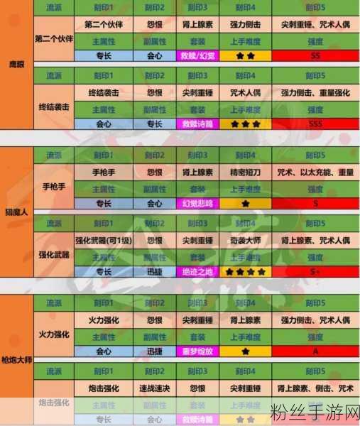 命运方舟，画家VS吟游诗人，职业选择深度剖析与实战攻略