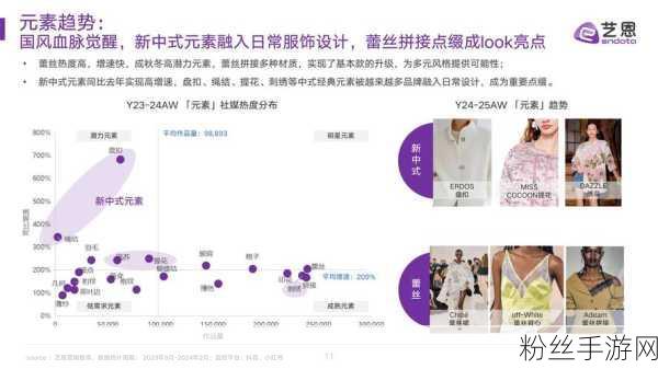 2024手游界时尚风向标，抖音揭秘秋冬服饰新潮流，潜力品类大起底