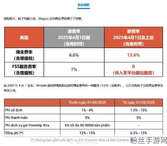 Shopee越南站新变革，手游玩家迎来订单取消新规则