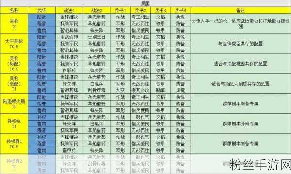 三国志战略版，揭秘吴国最新阵容搭配，打造最强战力攻略