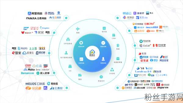 数字产业化新浪潮，手游企业技术创新引领产业升级的深度剖析