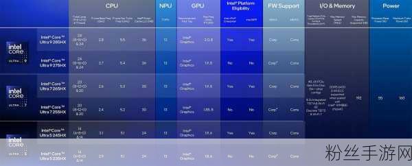 Intel酷睿新动向，Ultra 3 205惊鸿一瞥，手游玩家期待何许？