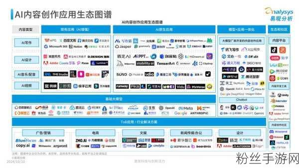 AI 角力下，科技巨头环保战中的手游新风向