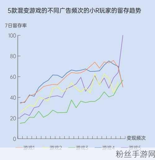 手游市场风云变幻，电商概念波动下的游戏股新动向