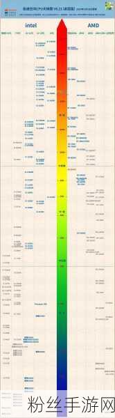 全面剖析，2024年平板电脑GPU性能天梯图权威解读