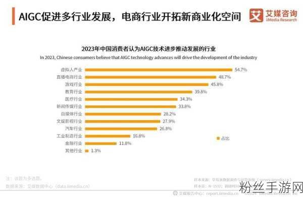 AI技术浪潮下，手游市场与AI PC的未来交织——中短期展望需谨慎乐观