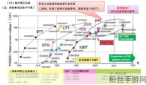 虚拟世界的绿色革命，东芝IGBT助力手游设备能效飞跃