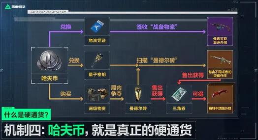 三角洲行动西区大门钥匙获取全攻略