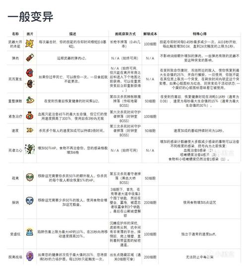 重生细胞,深度探秘怪物图鉴、图纸掉落及地图分布