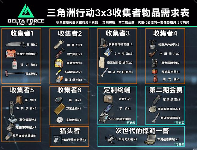 三角洲行动烽火地带武器抉择指南