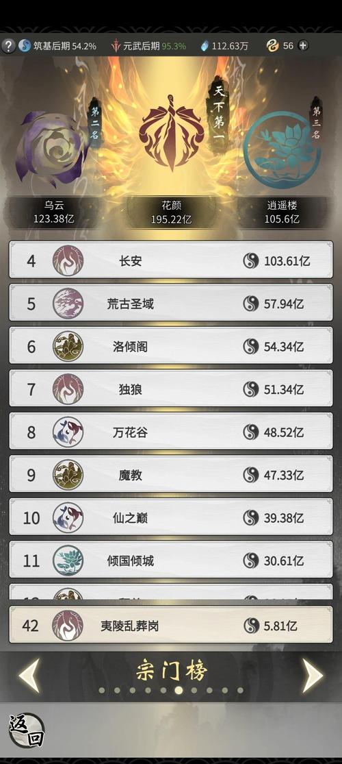 大千世界手游,46 级任务与东屌全解析