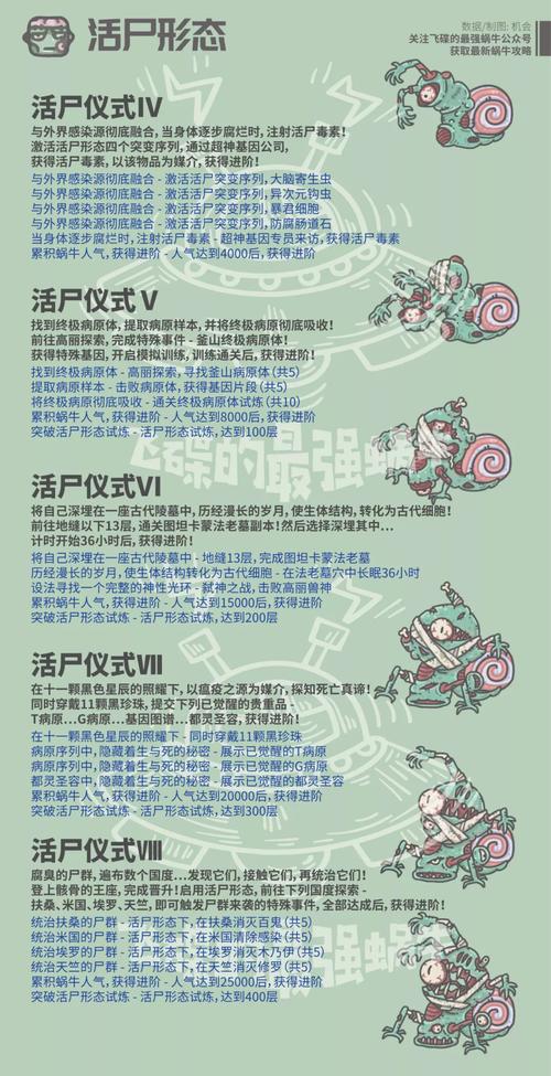 活下去手游,8 阶机械怪特殊掉落物全解析