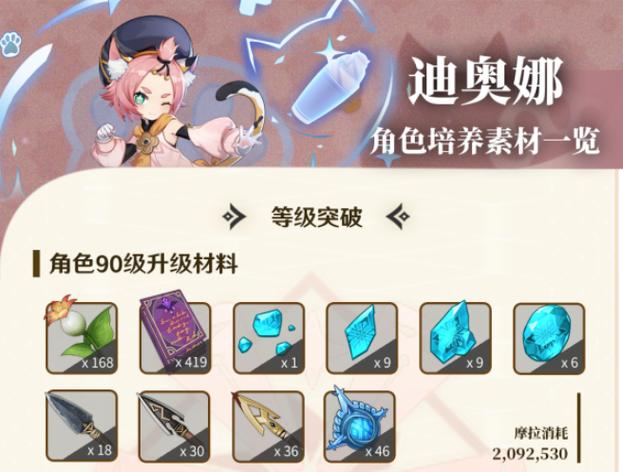 原神,迪奥娜全方位培养指南