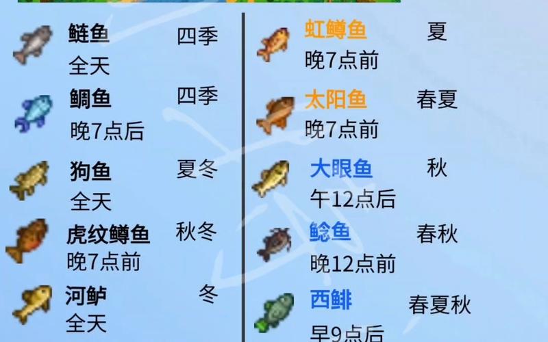 星露谷物语,墨西哥鱼肉卷菜谱全解攻略