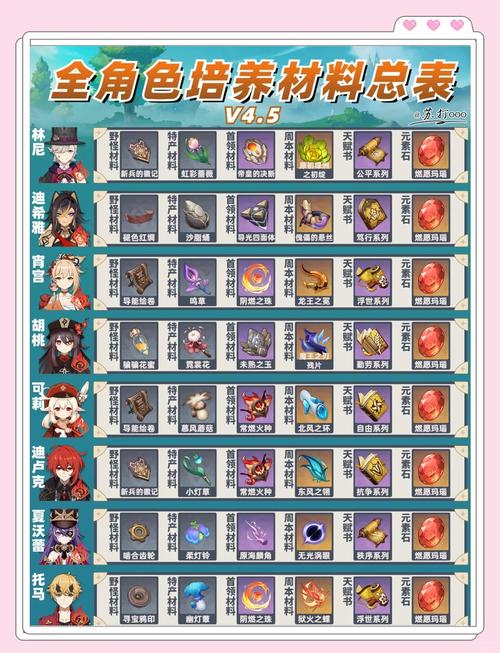 原神激流精油,材料获取与制作全攻略