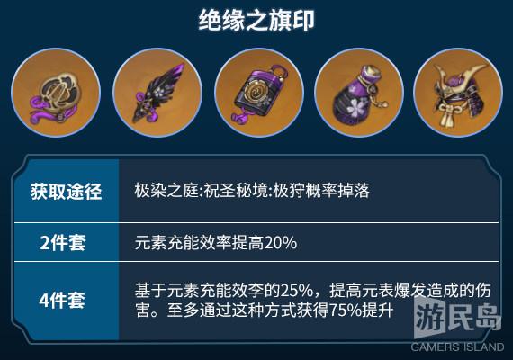 原神绝缘之旗印圣遗物效果全解析