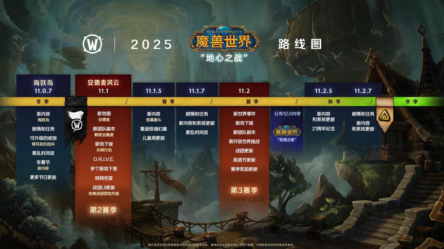 魔兽世界各版本起始时间全解析