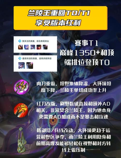 王者荣耀 S8 兰陵王超神攻略,制霸战场的秘诀