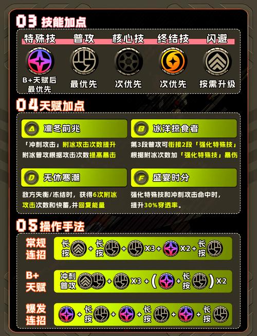绝区零,艾莲音擎无敌搭配全攻略