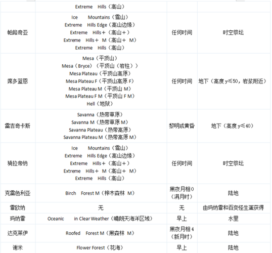 我的世界神奇宝贝指令代码全解析