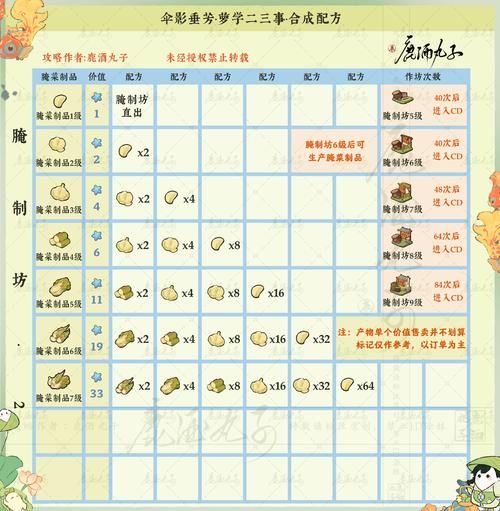 桃源记家禽养殖秘籍大公开