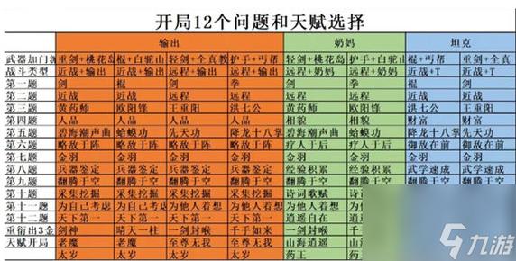 射雕手游，探索游河北序获取秘籍