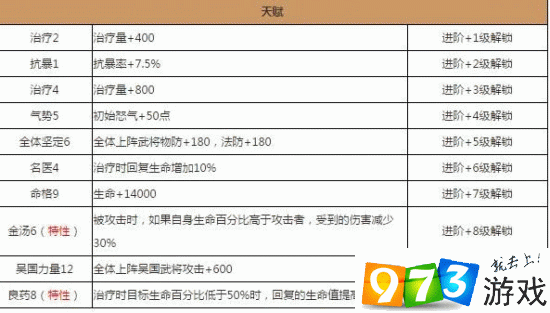 探究放开那三国中小乔加血量速度的关键因素