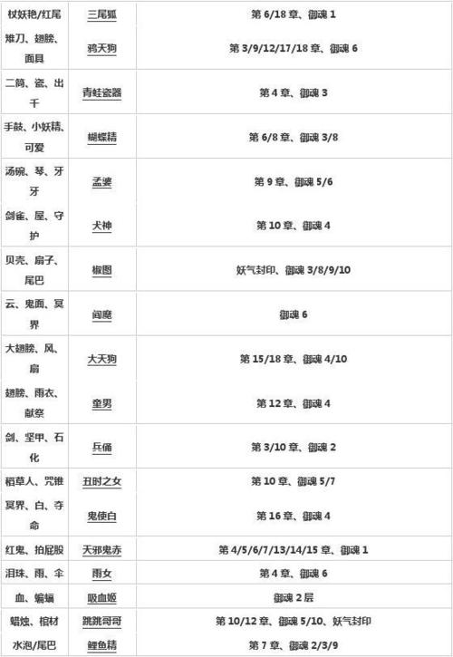 阴阳师唐纸伞妖悬赏封印位置全解析