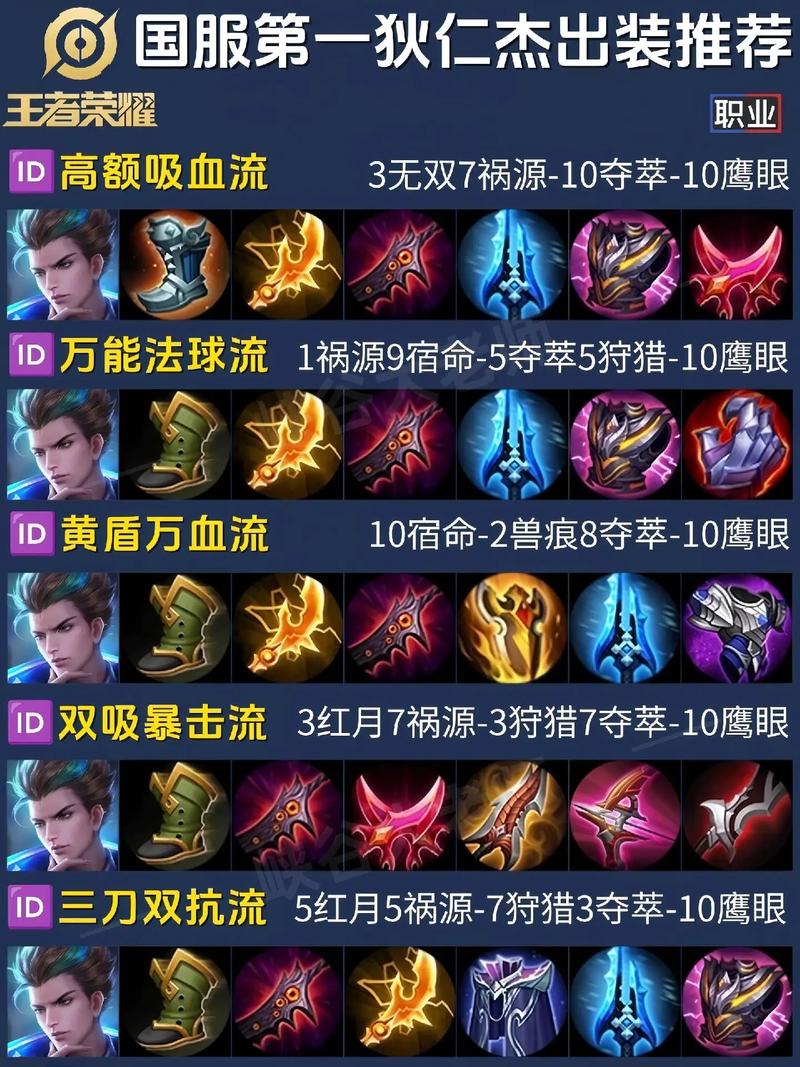 王者荣耀，五个破军出装可行性深度剖析