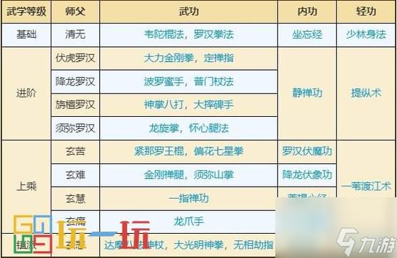 烟雨江湖随从武学搭配与培养全攻略