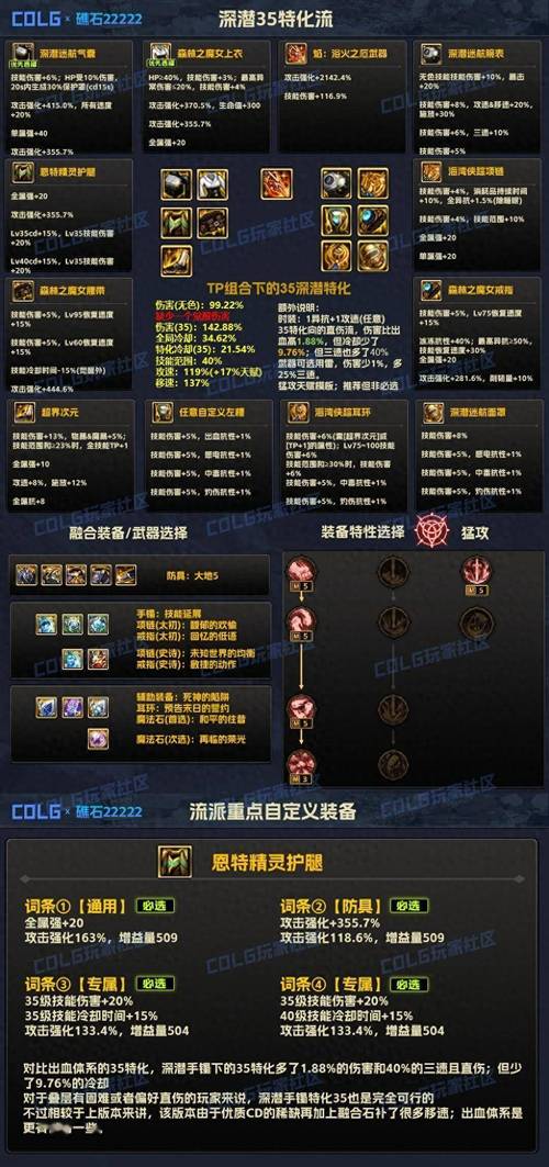 DNF 领域 3 装备搭配秘籍,登顶最强战力之路