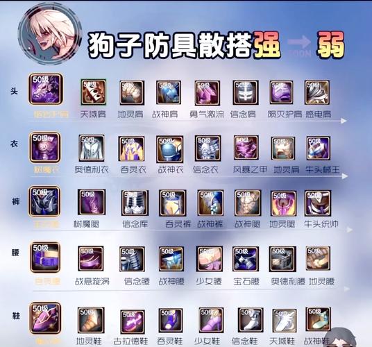DNF 领域 3 装备搭配秘籍,登顶最强战力之路