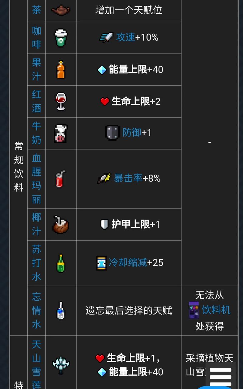 元气骑士,超级神秘物品获取全攻略
