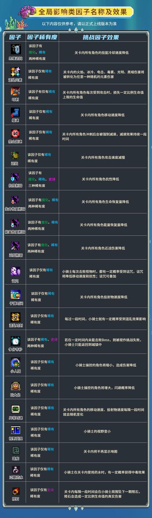 元气骑士,超级神秘物品获取全攻略