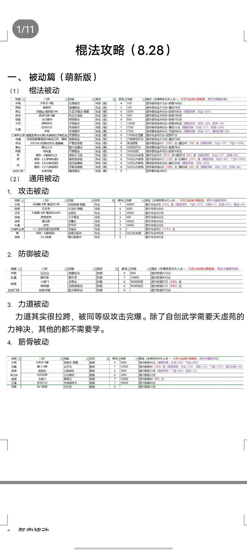 这就是江湖闪避职业战力飙升秘籍