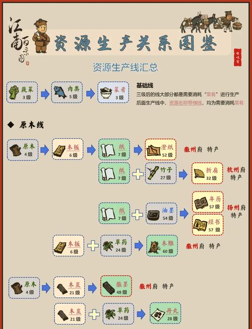 江南百景图马蓬瀛珍宝搭配秘籍 实力飞升攻略